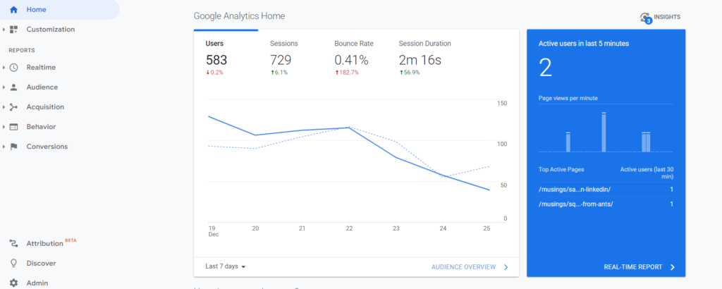 google-analytics